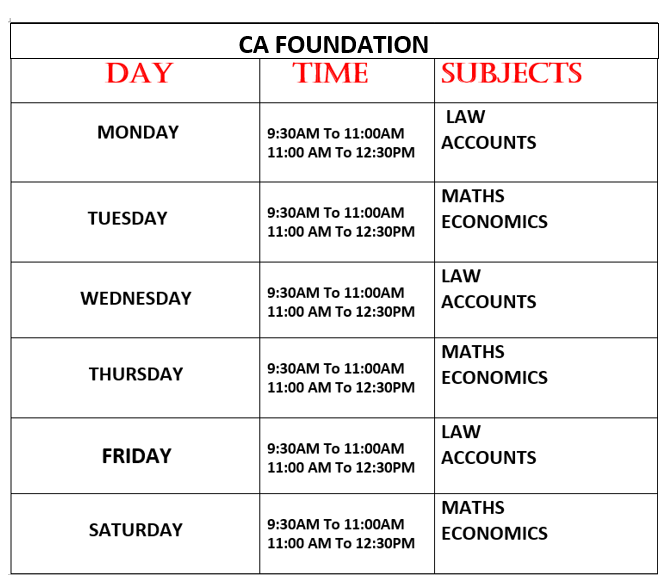 Time Table for CA Foundation ECP Gurgaon
