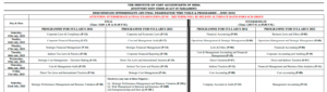 CMA Exam Dates