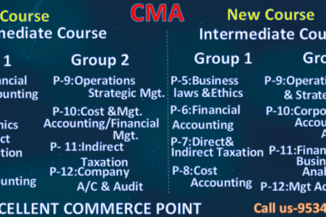 CMA Inter Syllabus