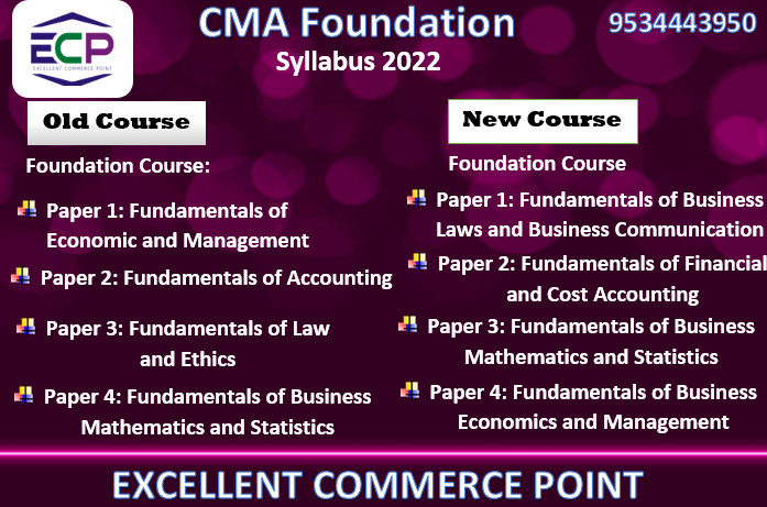CMA Foundation Syllabus 2023
